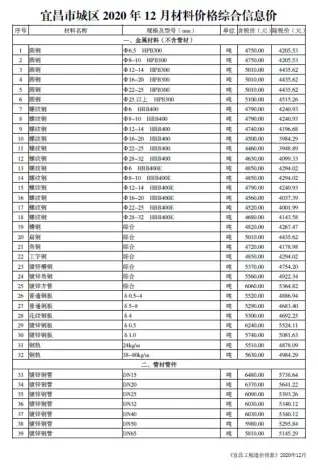 宜昌2020工程信息价电子版