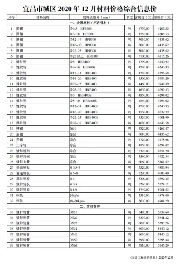 宜昌市2020年12月信息价PDF扫描件