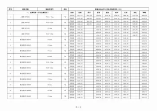 恩施州2020年12月信息价