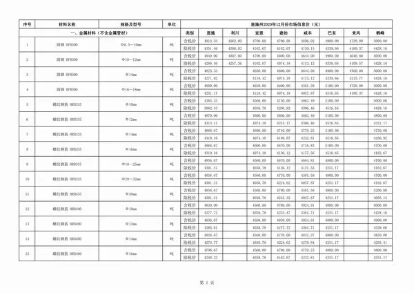 恩施州2020年12月信息价PDF扫描件