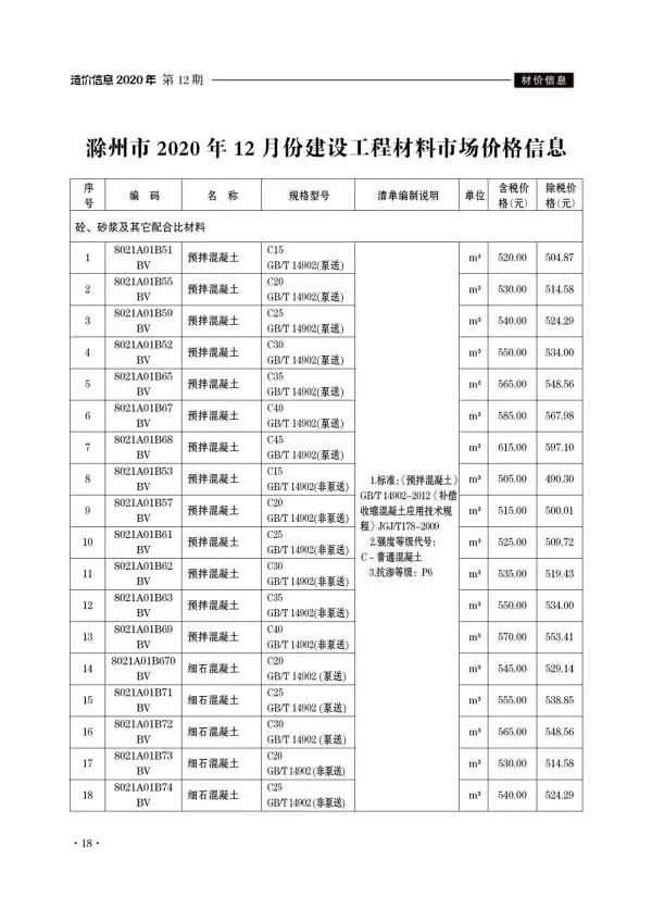 滁州市2020年12月信息价PDF扫描件