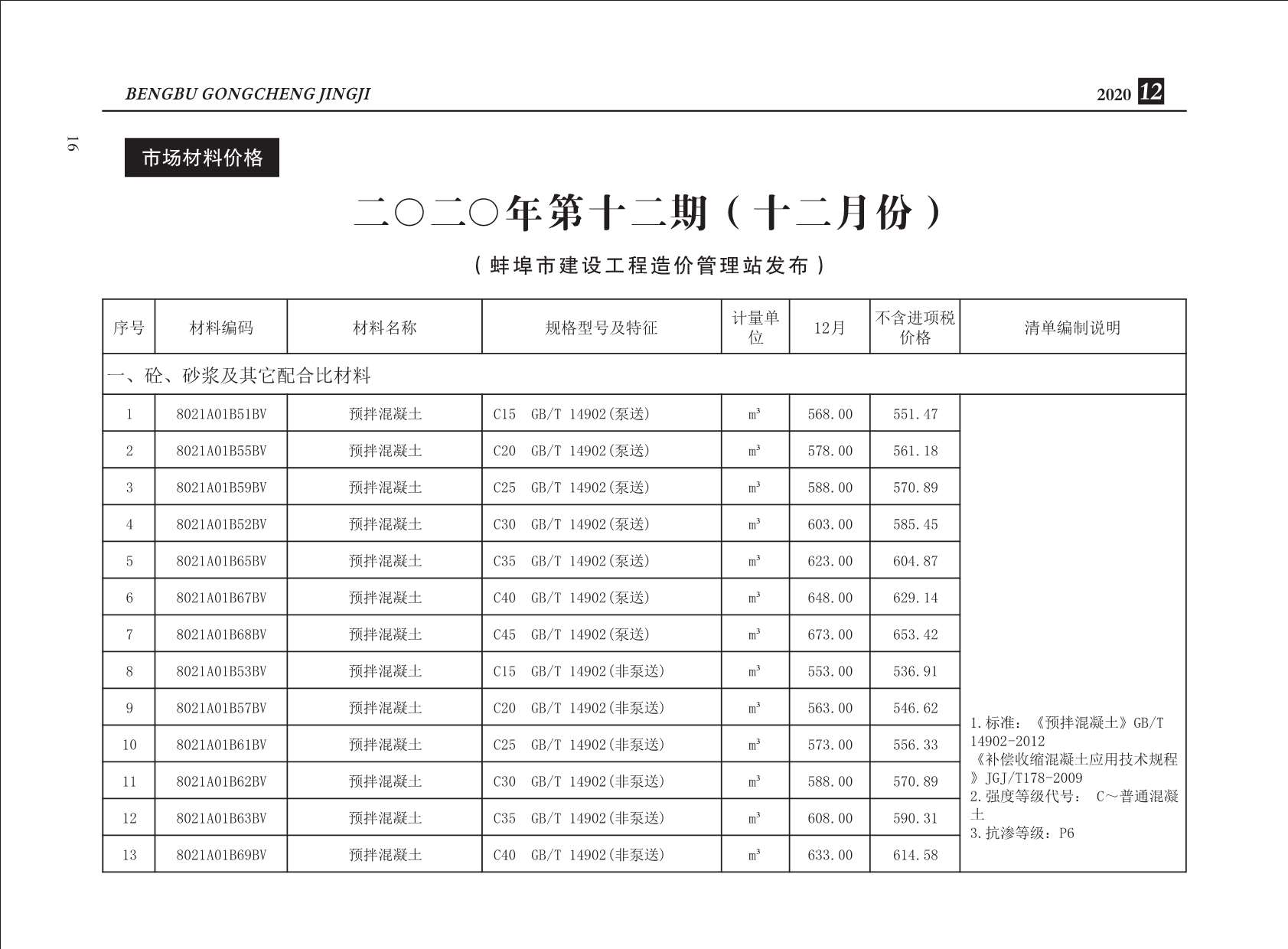 蚌埠市2020年12月信息价pdf扫描件