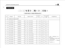 蚌埠2020年12期造价信息电子版