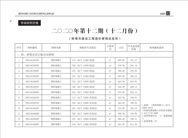 蚌埠市2020年12月信息价PDF扫描件