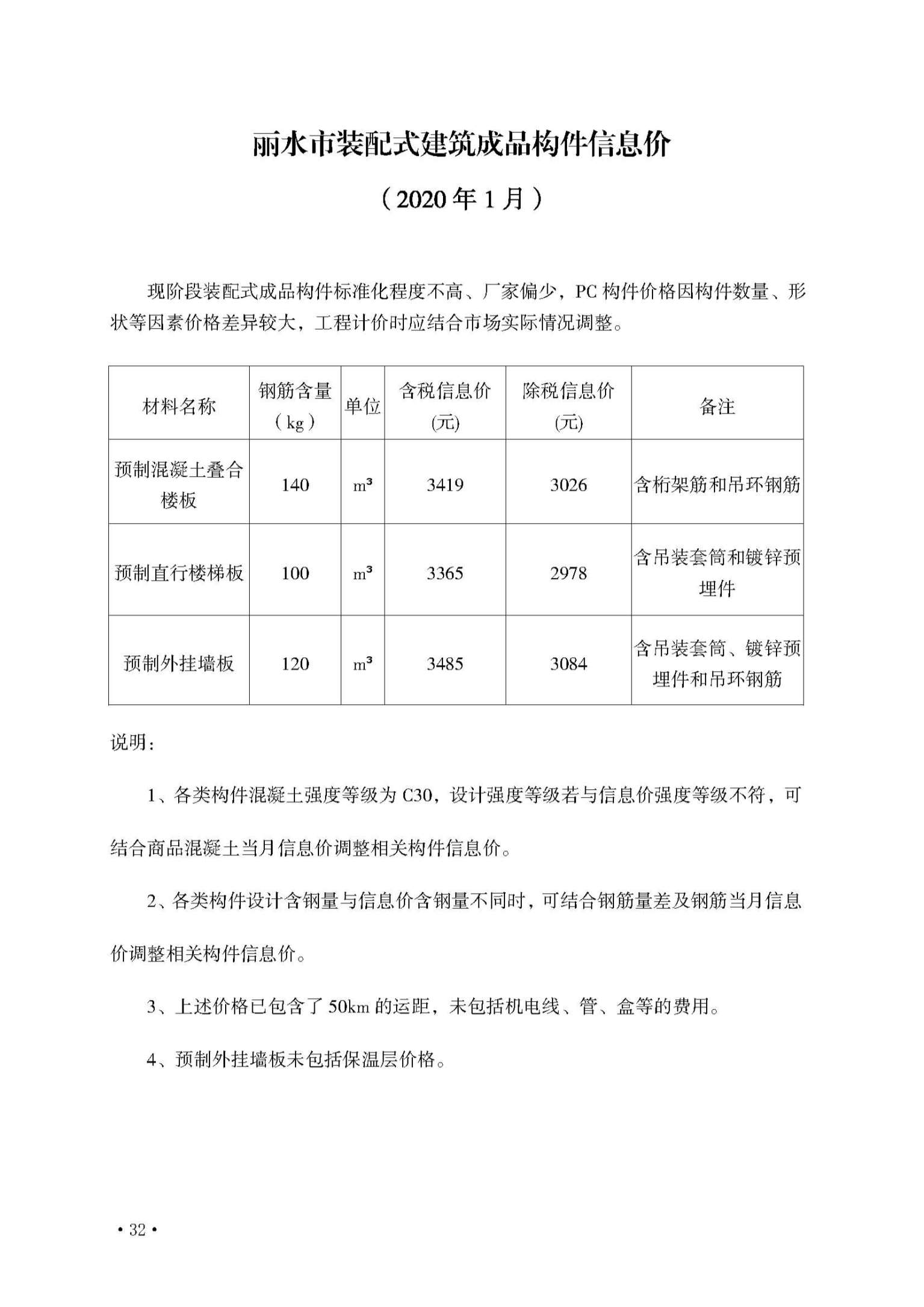 丽水市2020年1月房建信息价