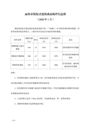丽水2020年第1期造价信息期刊封面