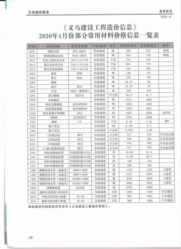 义乌市2020年1月信息价pdf扫描件