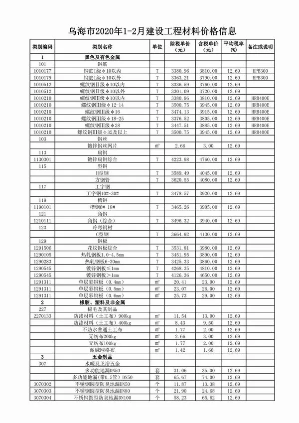 乌海市2020年1期信息价PDF扫描件
