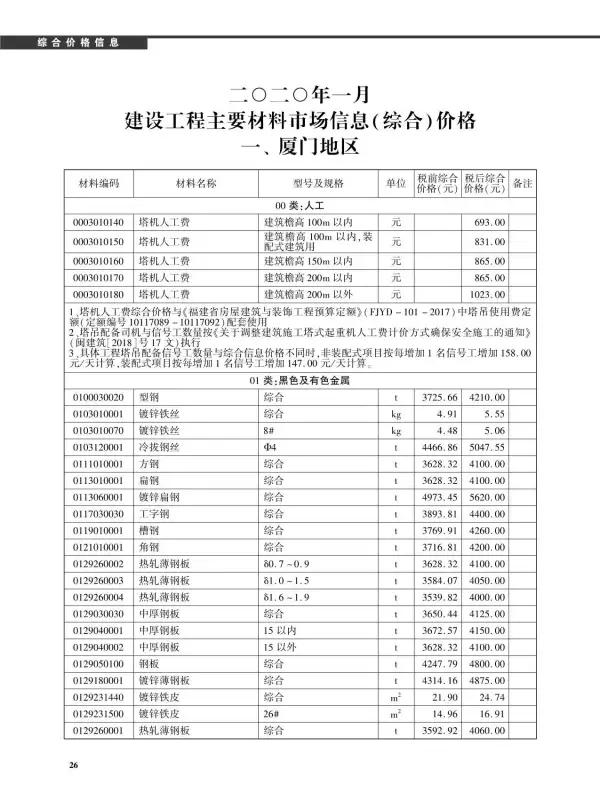 厦门市2020年1期信息价PDF扫描件