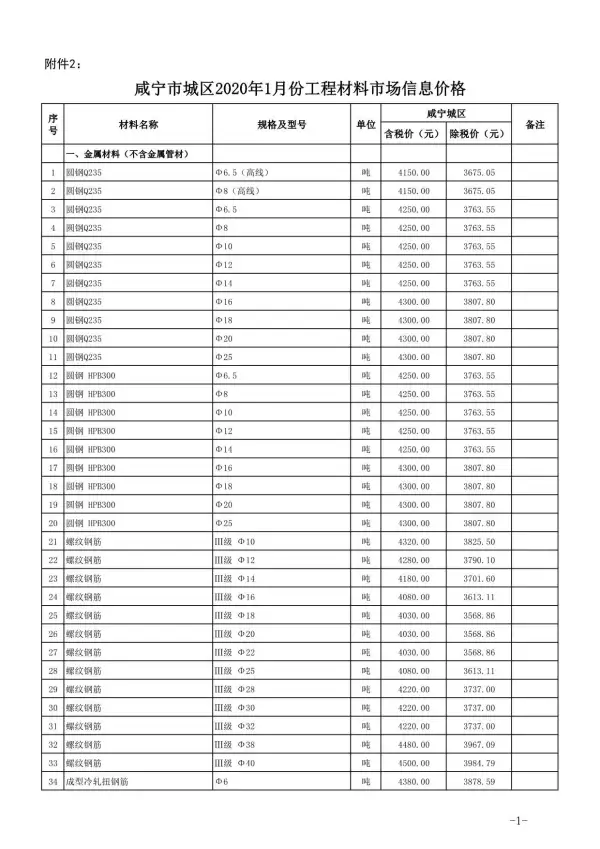 咸宁市2020年1期信息价PDF扫描件
