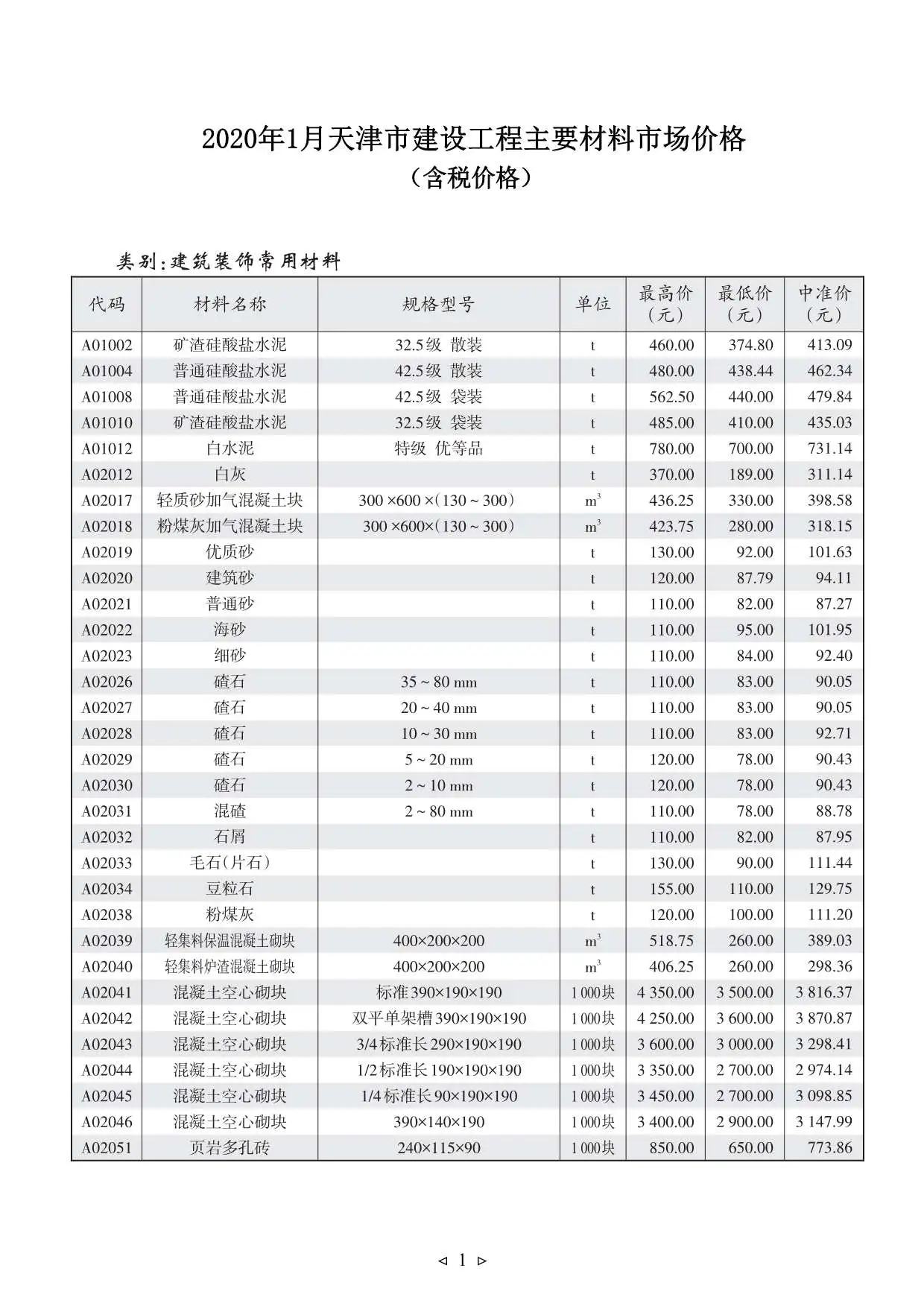 天津市2020年第1期造价信息PDF期刊