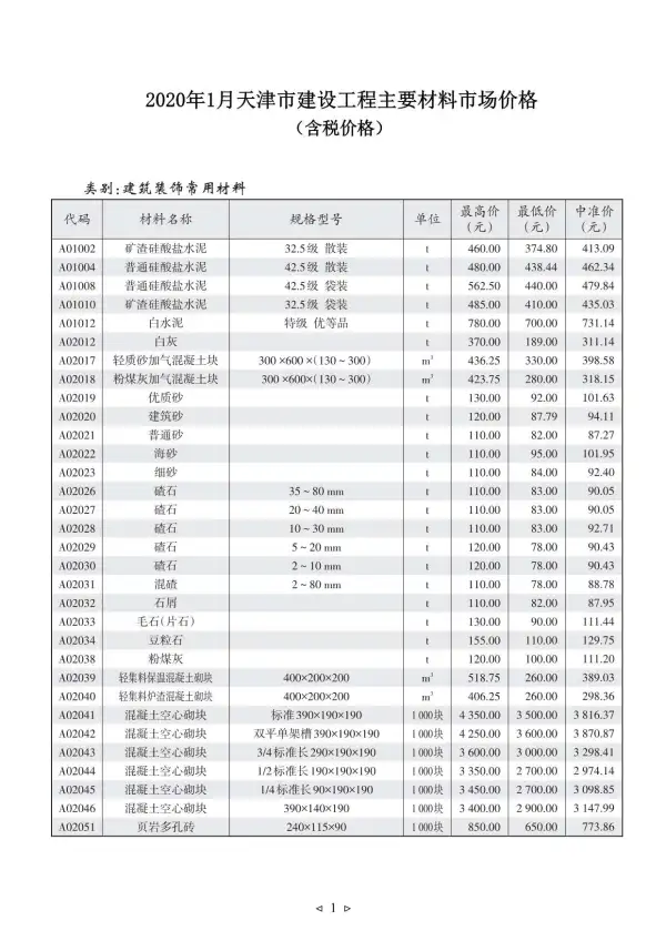 天津市2020年1期信息价PDF扫描件