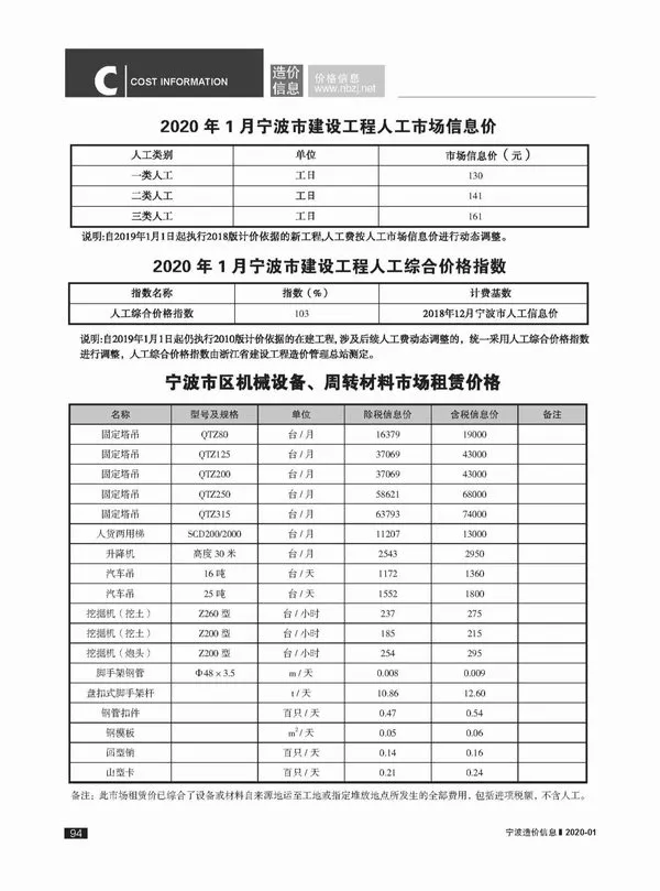 宁波市2020年第1期造价信息PDF期刊