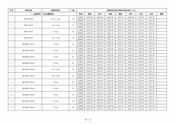 2020年恩施造价信息
