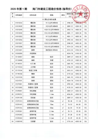 2020年第1期海门信息价电子版