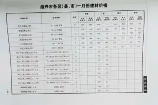 绍兴市2020年第1期造价信息PDF期刊