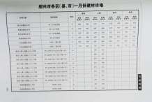 绍兴2020年1期造价信息电子版