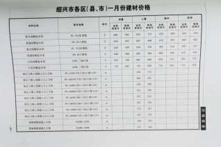 绍兴建设工程造价管理信息2020年1月