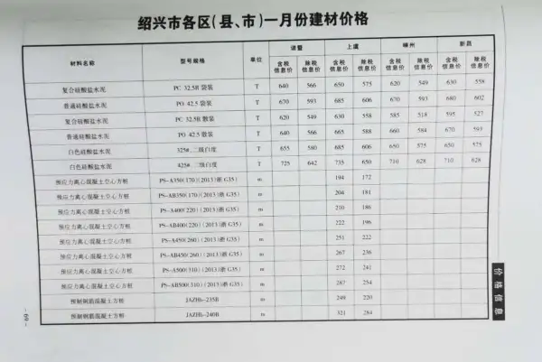 绍兴市2020年1期信息价PDF扫描件