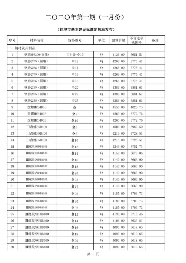 蚌埠市2020年1期信息价PDF扫描件