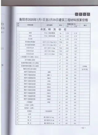 衡阳市2020年第1期造价信息PDF期刊