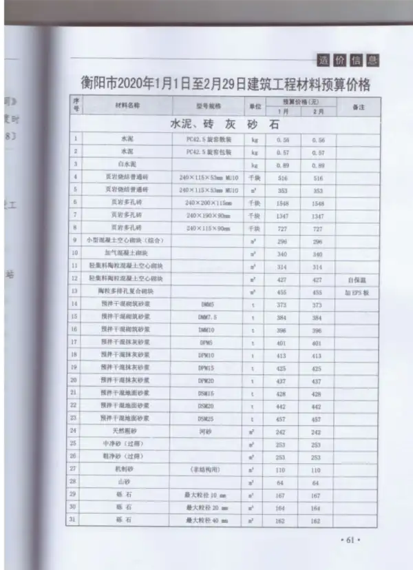 衡阳市2020年1期信息价PDF扫描件
