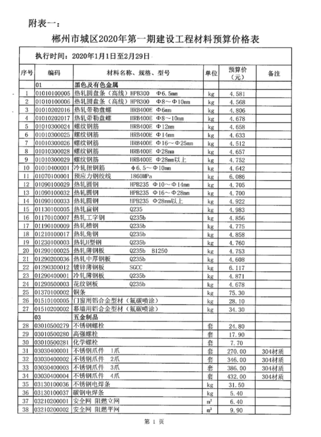 郴州市2020年1月建设工程造价