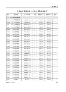 金华2020年1期造价信息电子版