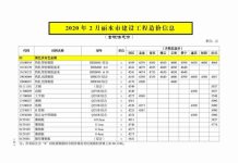 丽水2020年2期造价信息电子版
