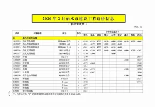 2020年丽水市造价信息期刊封面