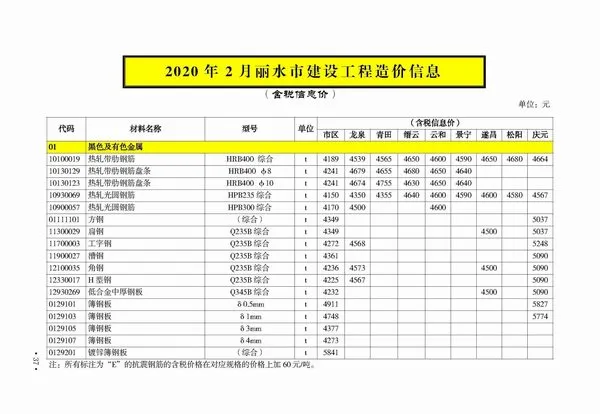 丽水市2020年2期信息价PDF扫描件