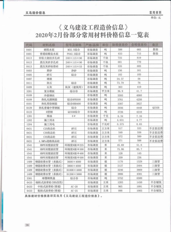义乌市2020年2月信息价pdf扫描件