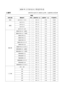 包头2020年2期造价信息电子版