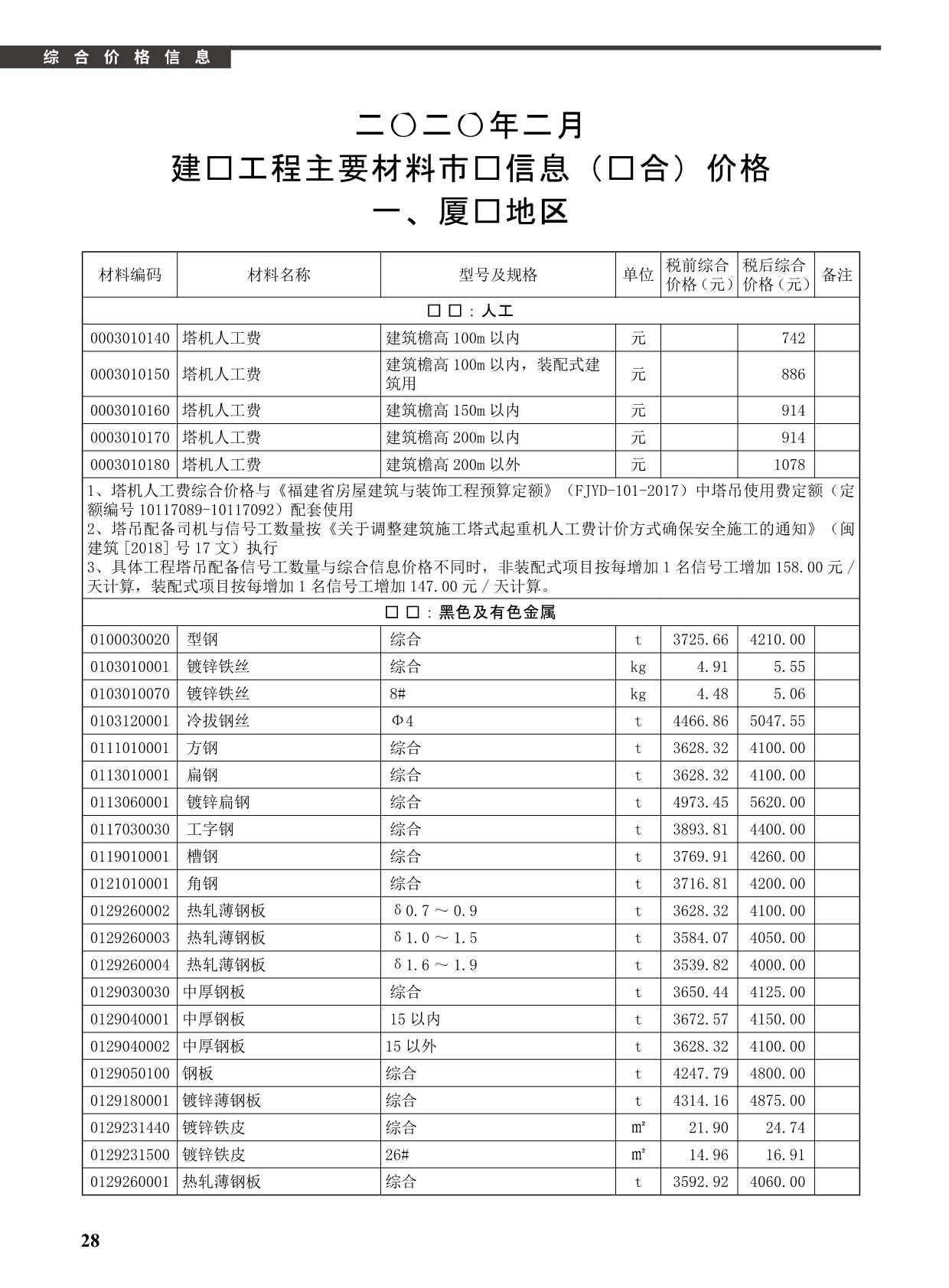 厦门市2020年2月建设工程信息