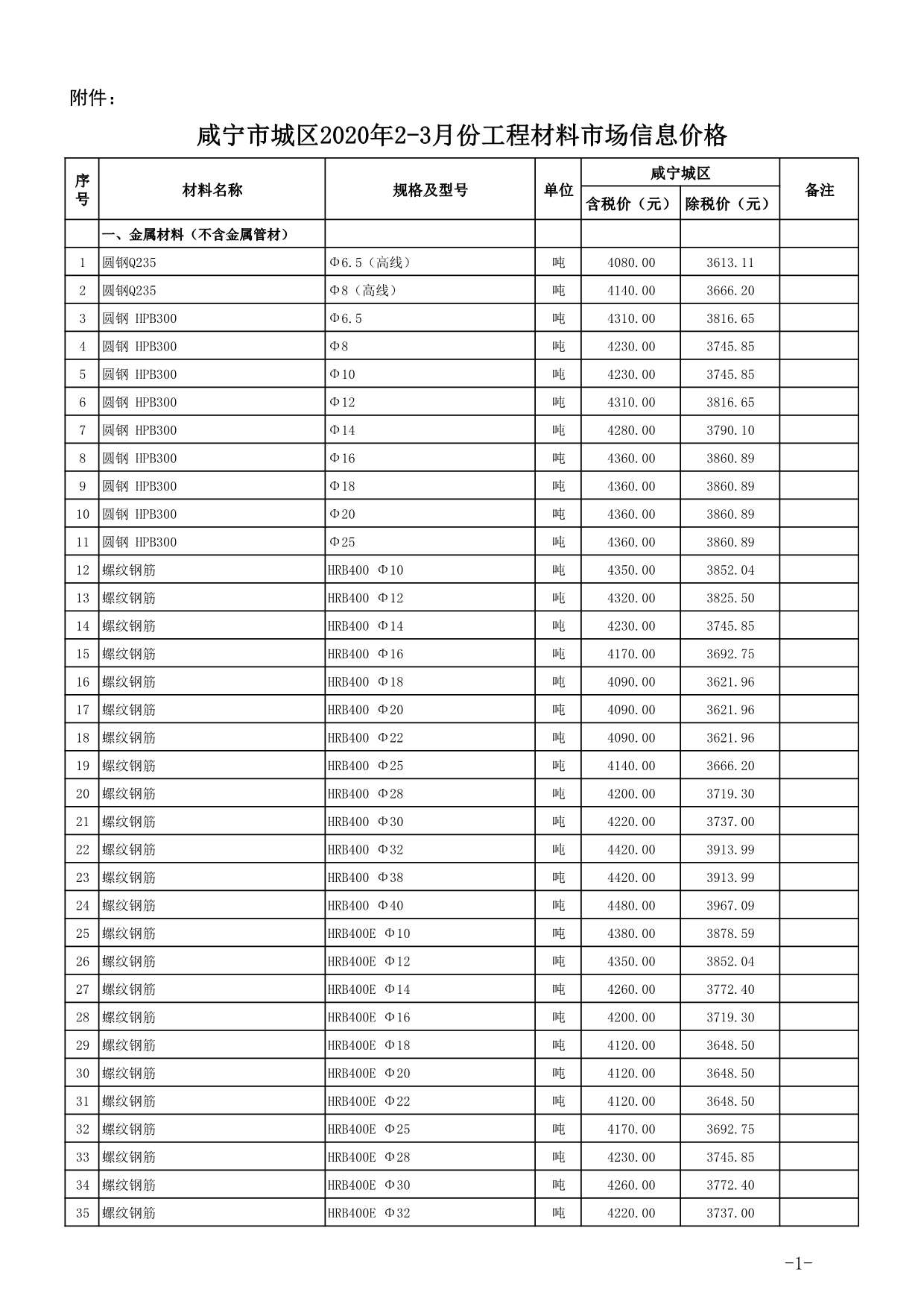 咸宁市2020年2月建设工程造价信息