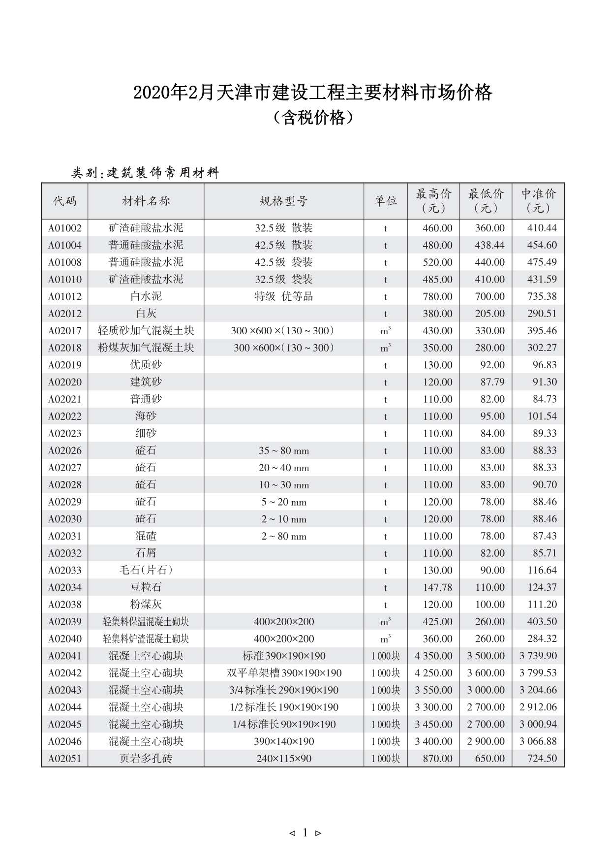 天津市2020年2月信息价pdf扫描件