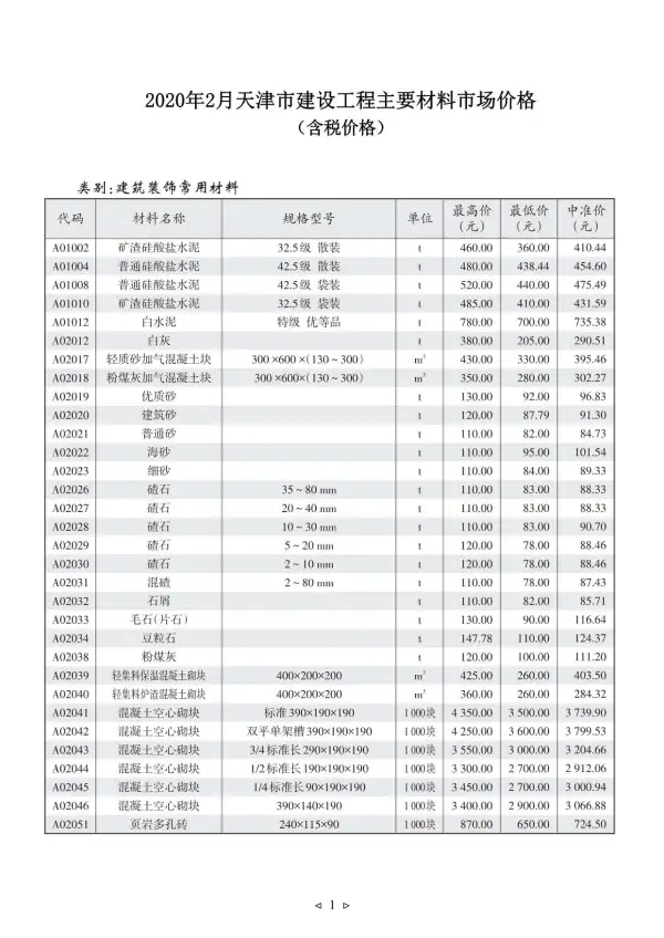 天津市2020年2期信息价PDF扫描件