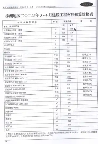 株洲市2020年第2期造价信息PDF期刊