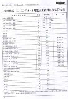 株洲2020年2期造价信息电子版