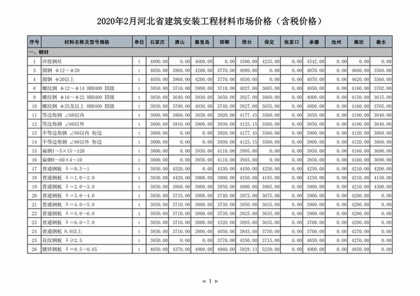 河北省2020年2月信息价pdf扫描件