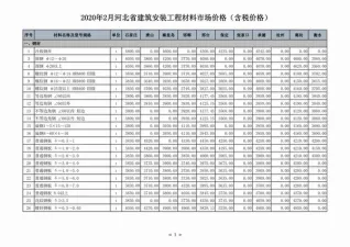 河北省2020年第2期造价信息PDF期刊