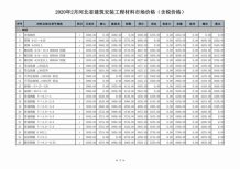 河北2020年2期造价信息电子版
