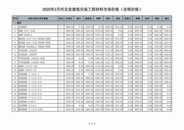 河北省2020年2期信息价PDF扫描件