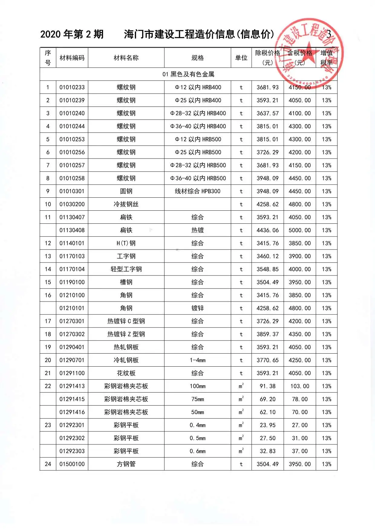 海门市2020年第2期造价信息PDF期刊