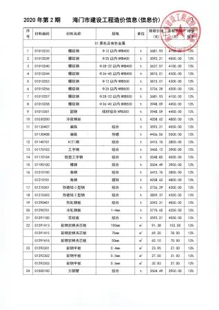 海门市2020年2期信息价PDF扫描件