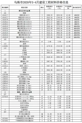 乌海市2020年第3期造价信息PDF期刊
