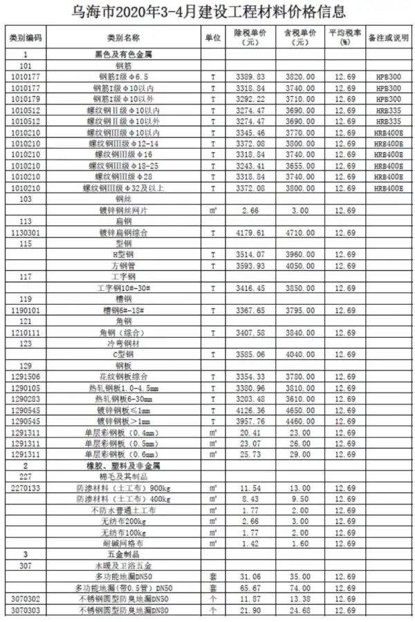 乌海市2020年3期信息价PDF扫描件