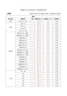 包头2020年3期造价信息电子版