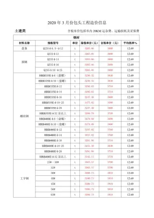 包头2020年第3期造价信息