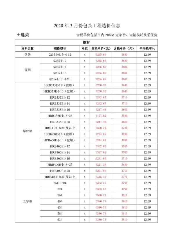 包头市2020年3期信息价PDF扫描件